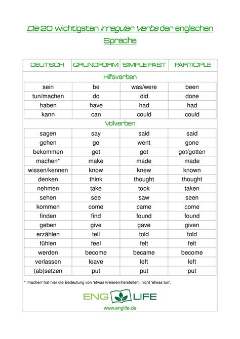 und dann englisch|and then deutsch.